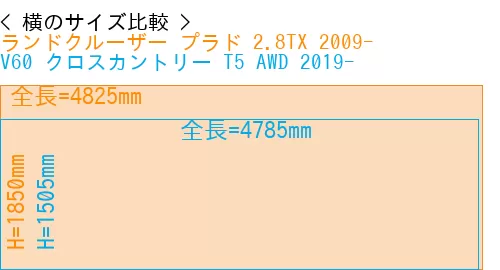 #ランドクルーザー プラド 2.8TX 2009- + V60 クロスカントリー T5 AWD 2019-